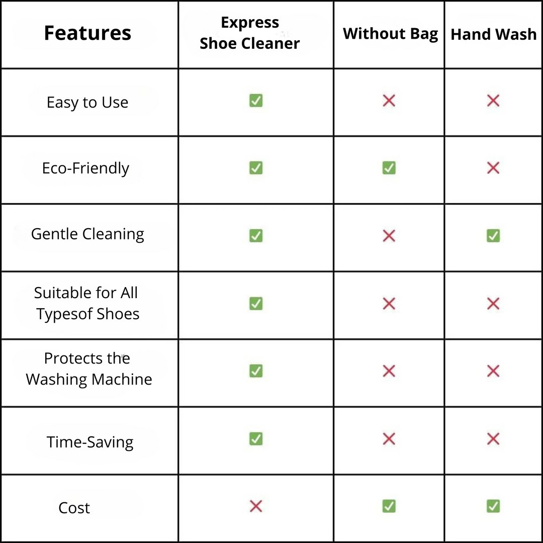 1+1 FREE | ProClean - Express Shoe Wash Bag